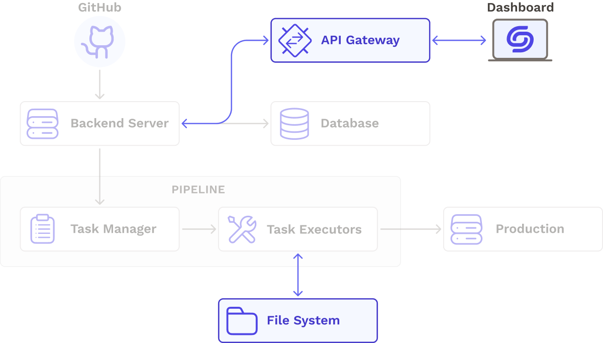 Architecture improved simplified predeployment