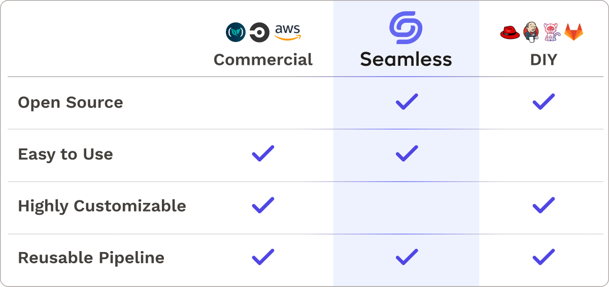 Comparison chart