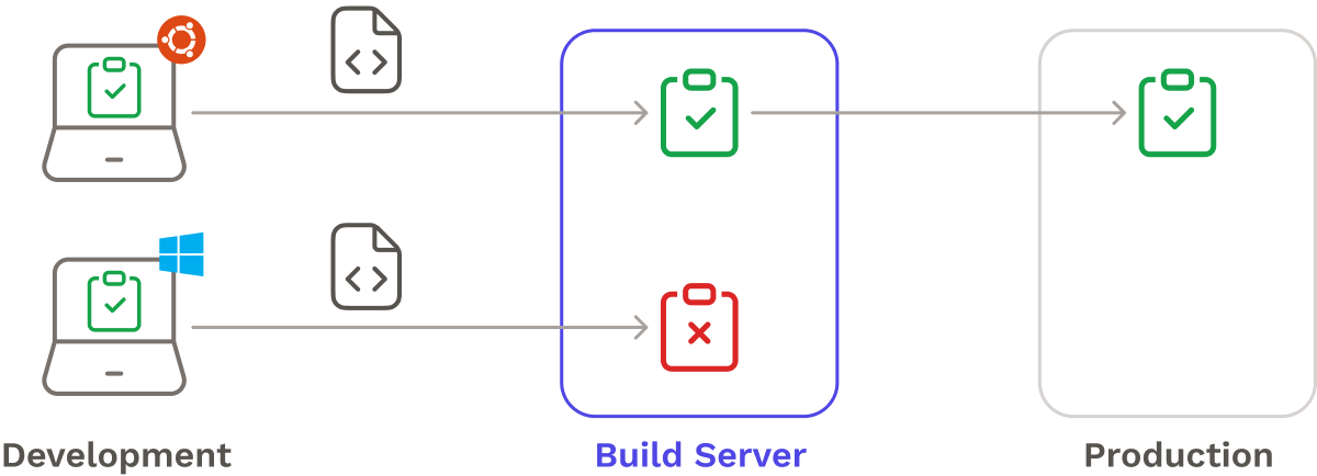 With build server